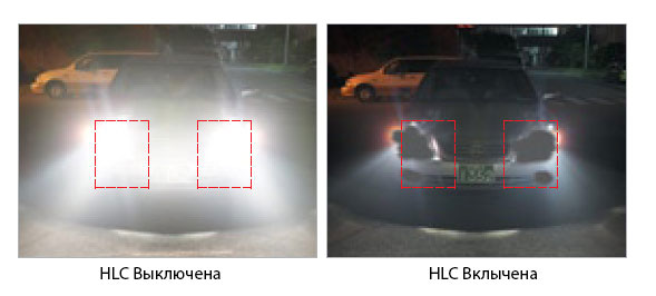 Компенсация яркой засветки (HLC)